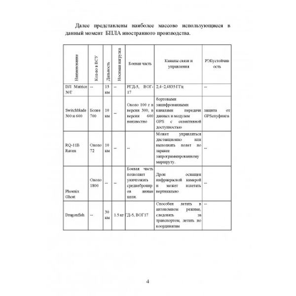Аналитика БПЛА ВСУ. Книга ворога, ворожою мовою. Видавничий дім "Сварог"