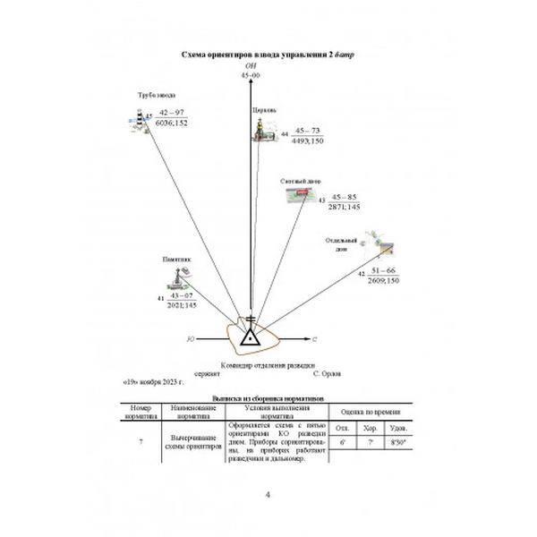 Блокнот по стрельбе и управлению огнем. Курс артиллерии. Центр учбової літератури