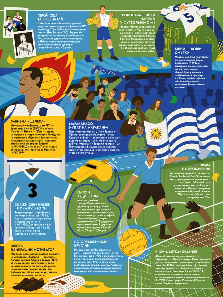 Книга-мандрівка. Чемпіонати світу з футболу. Видавництво Старого Лева